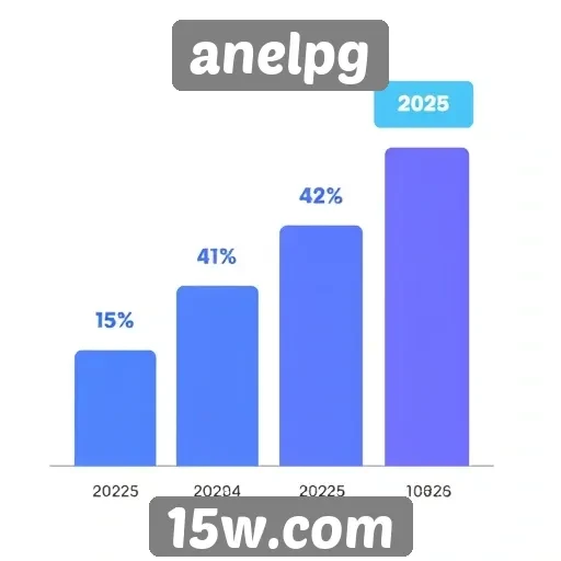 Avaliação do desempenho da plataforma anelpg em 2025